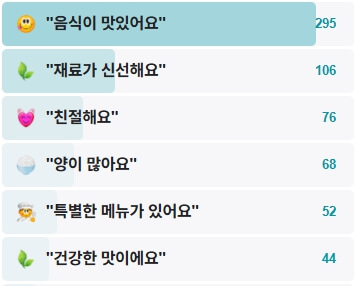 에이스식당-후기