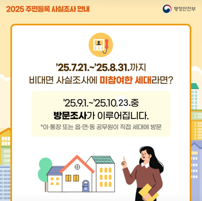주민등록 사실조사