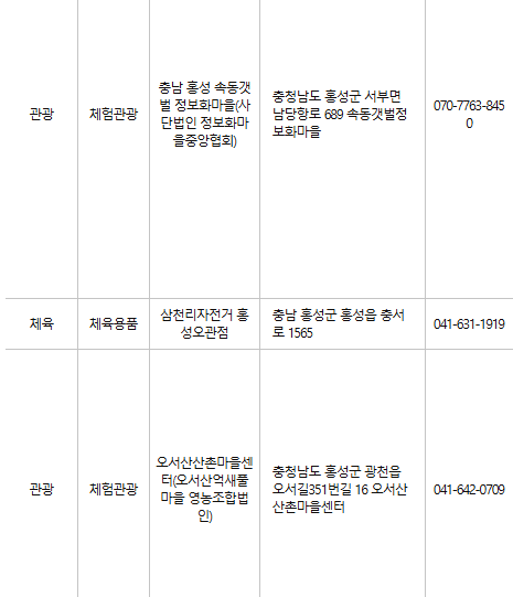 홍성 문화누리카드 사용처