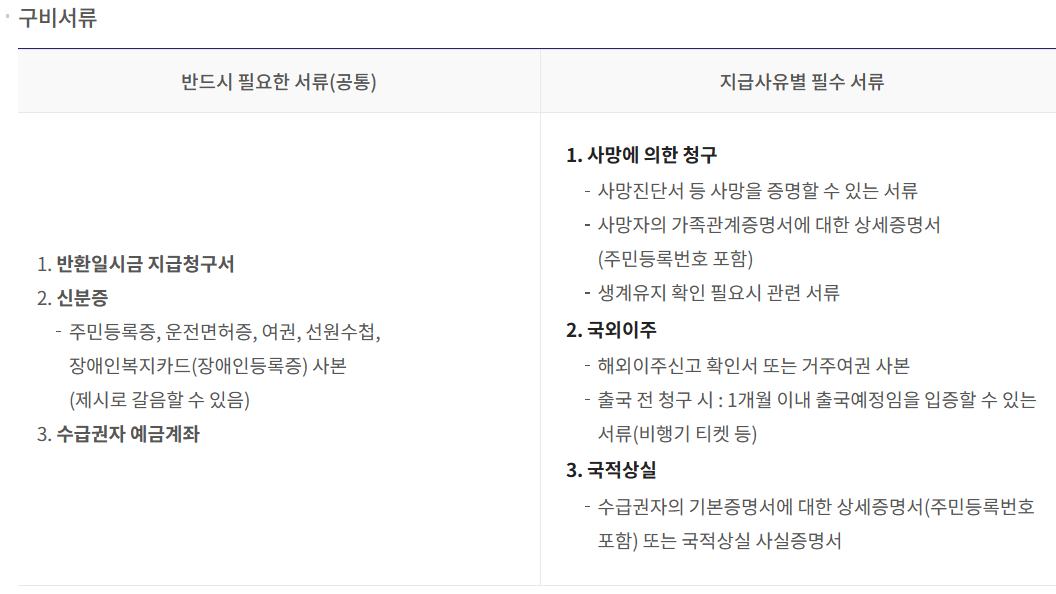 국민연금 반환일시금 필요서류