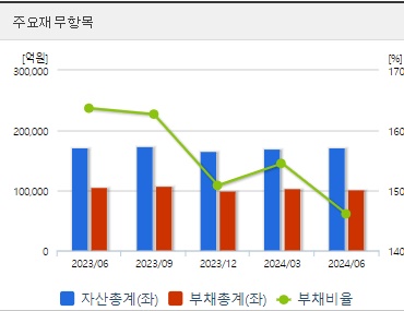 포스코인터내셔널 재무지표 (0904)