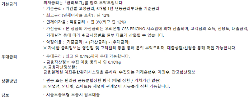 우리은행-사잇돌-중금리대출-기본금리-우대금리-상환방법-담보-설명-이미지