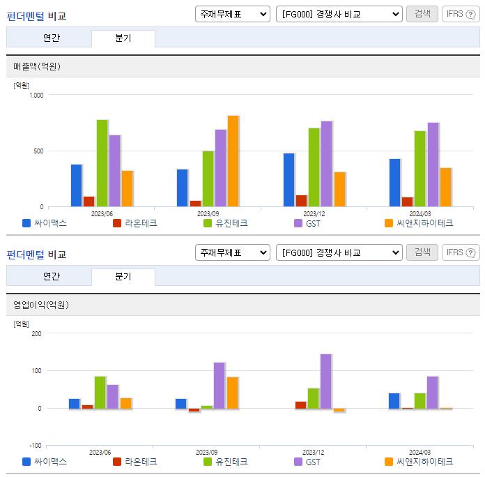 싸이맥스_업종분석