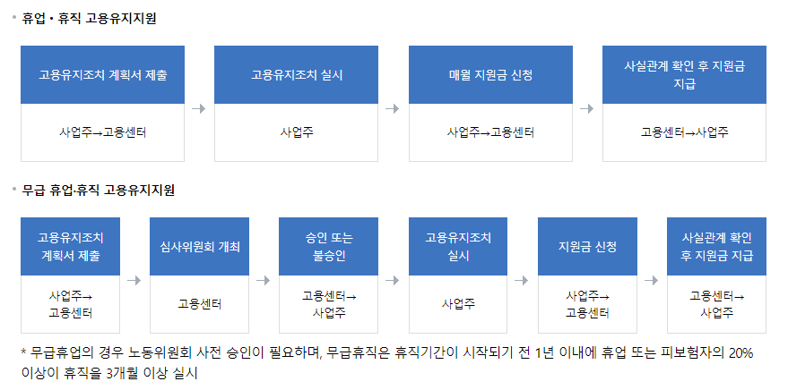 사업추진체계