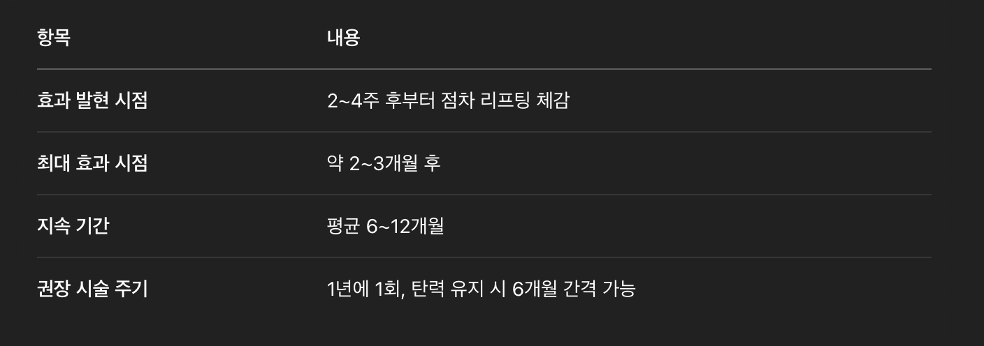 울쎄라 유지기간 &amp; 시술 주기