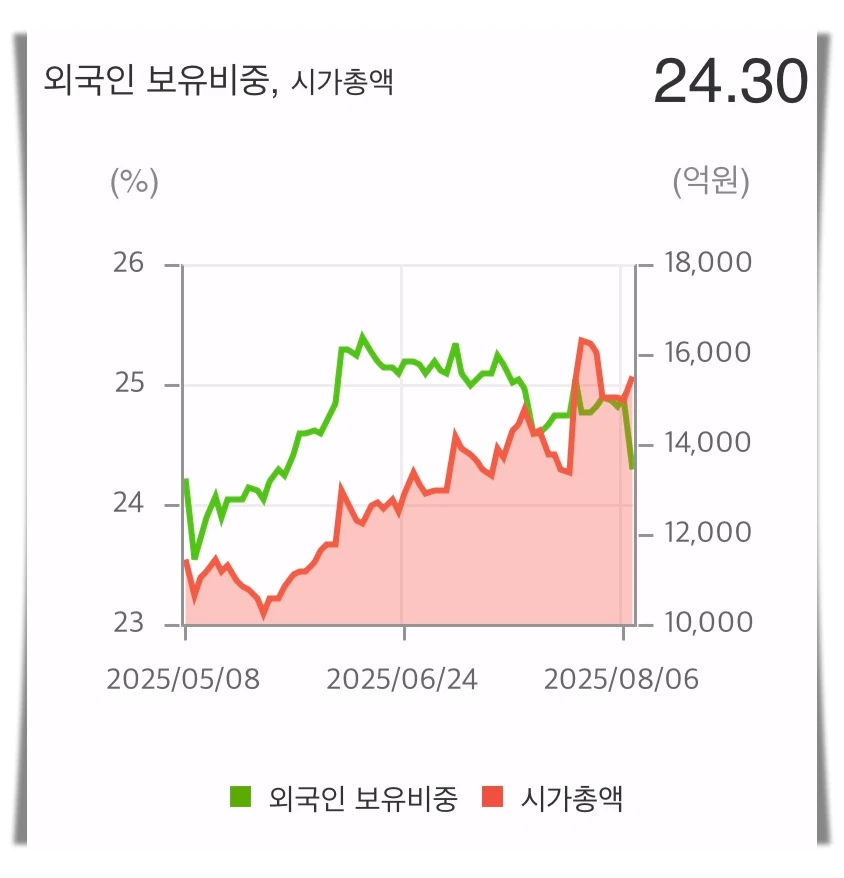 원익IPS-외국인-보유비중-그래프