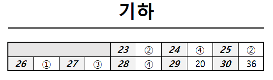 2026 6월 모의고사 기하
