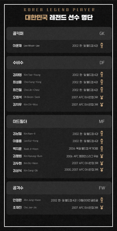 축구 레전드 올스타전 축구선수 명단표