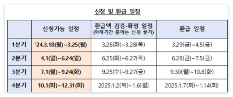 소상공인-이자환급-신청일정-정리표-이미지