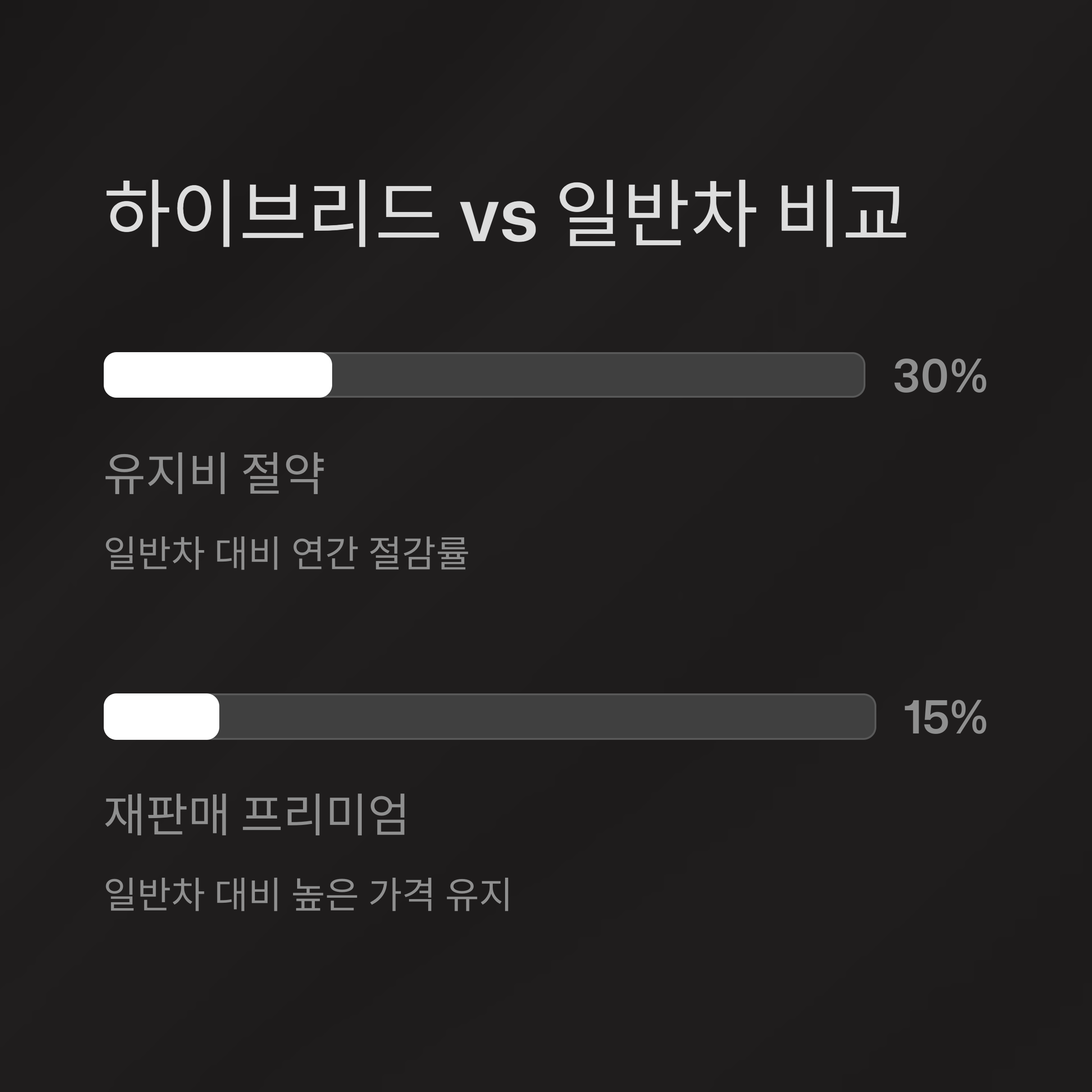 하이브리드차