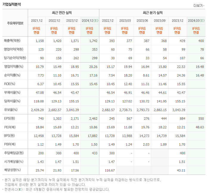 제이브이엠_실적