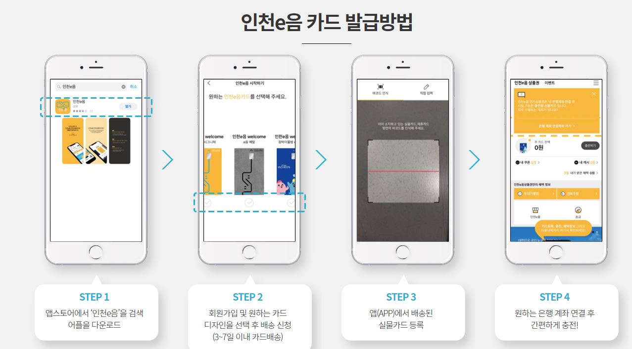 인천 e음카드 캐시백 혜택 신청방법