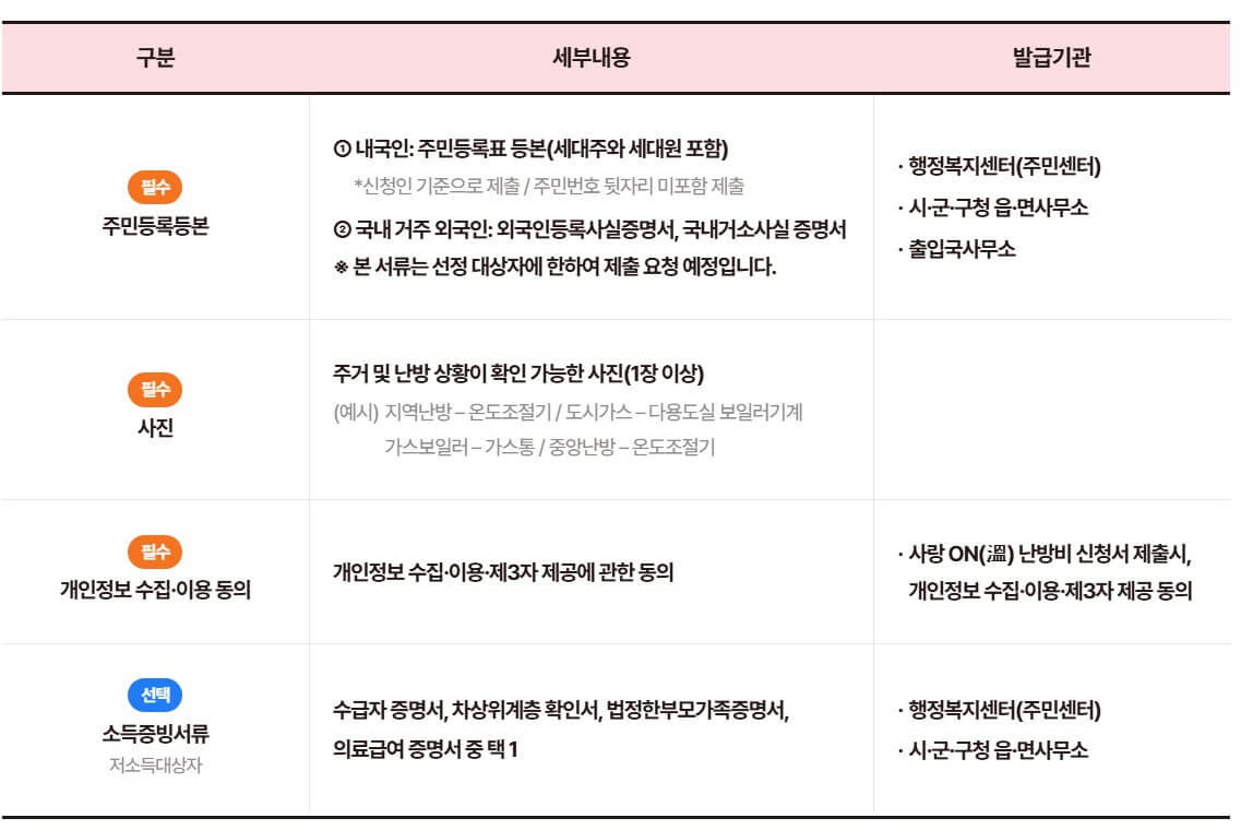 사랑온 난방비 지원금 신청 방법