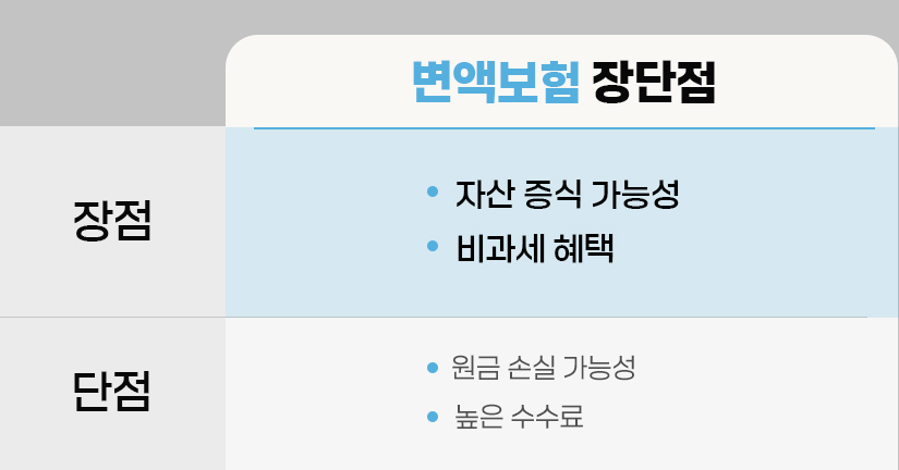 #변액보험 #장단점