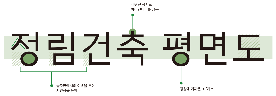 김정철 고딕체 특징