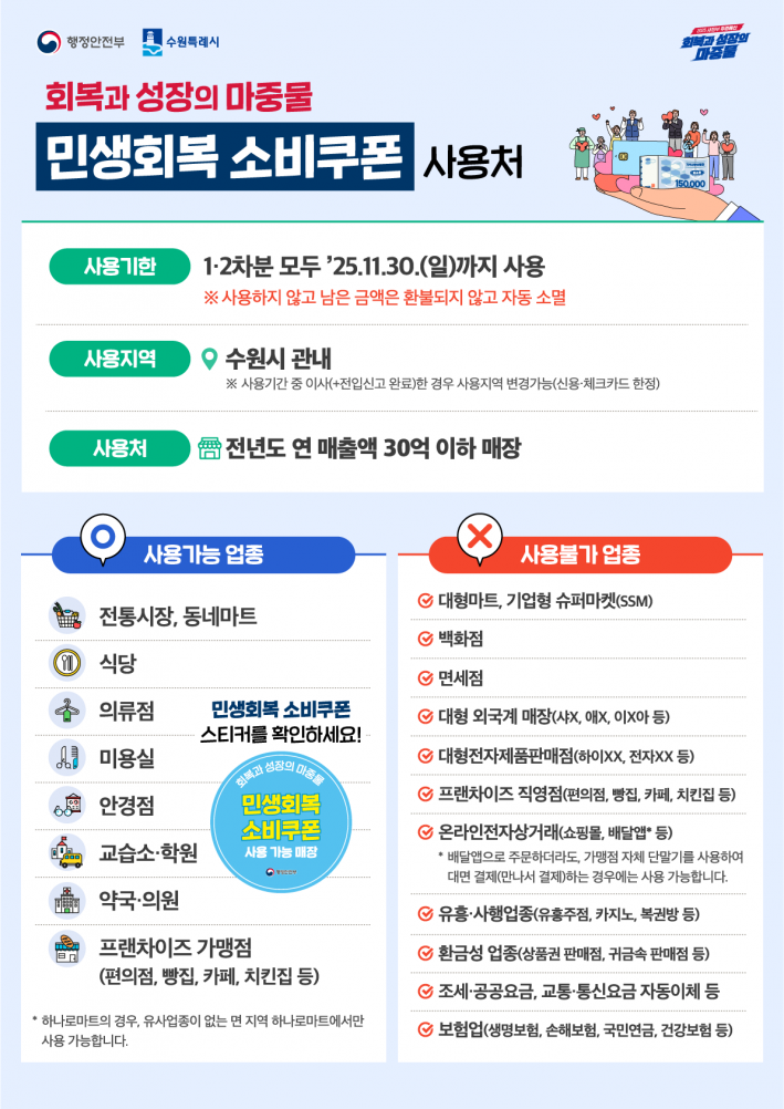 수원-민생회복-소비쿠폰-사용처