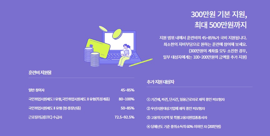 국민 내일배움카드