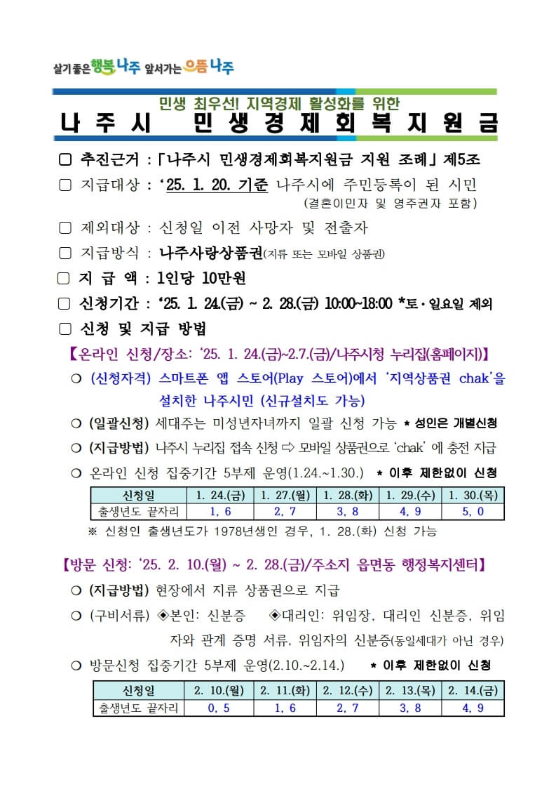 2025년 지역 별 민생회복지원금 신청 방법