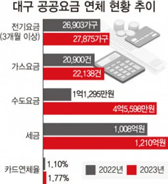 공공요금 자동이체 할인 전기 가스 수도 생활비 절감법_8