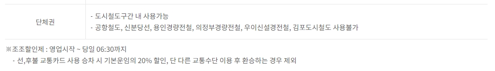 도시철도 구간에서 사용 가능한 단체 승차권 안내