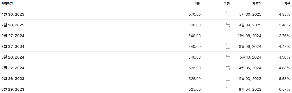 신한지주 배당금 지급일 배당일