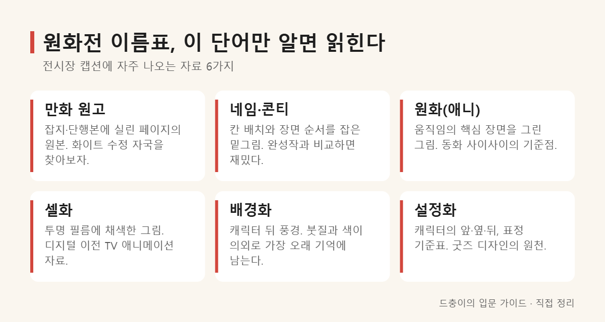 원화전 캡션 용어 6가지 정리 이미지