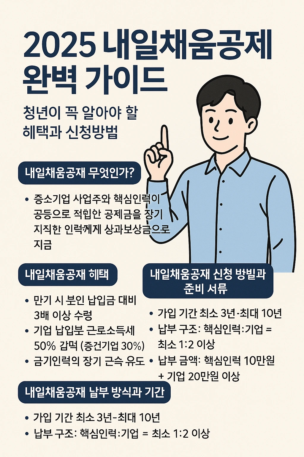 내일채움공제