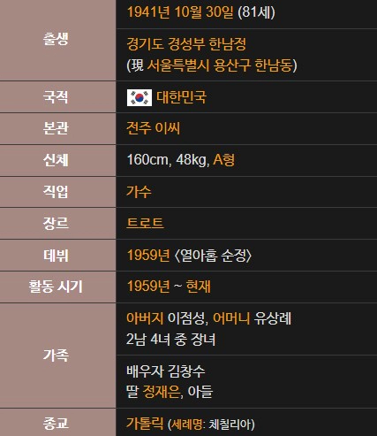 이미자 프로필