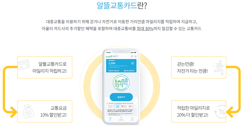 알뜰교통카드-이미지설명