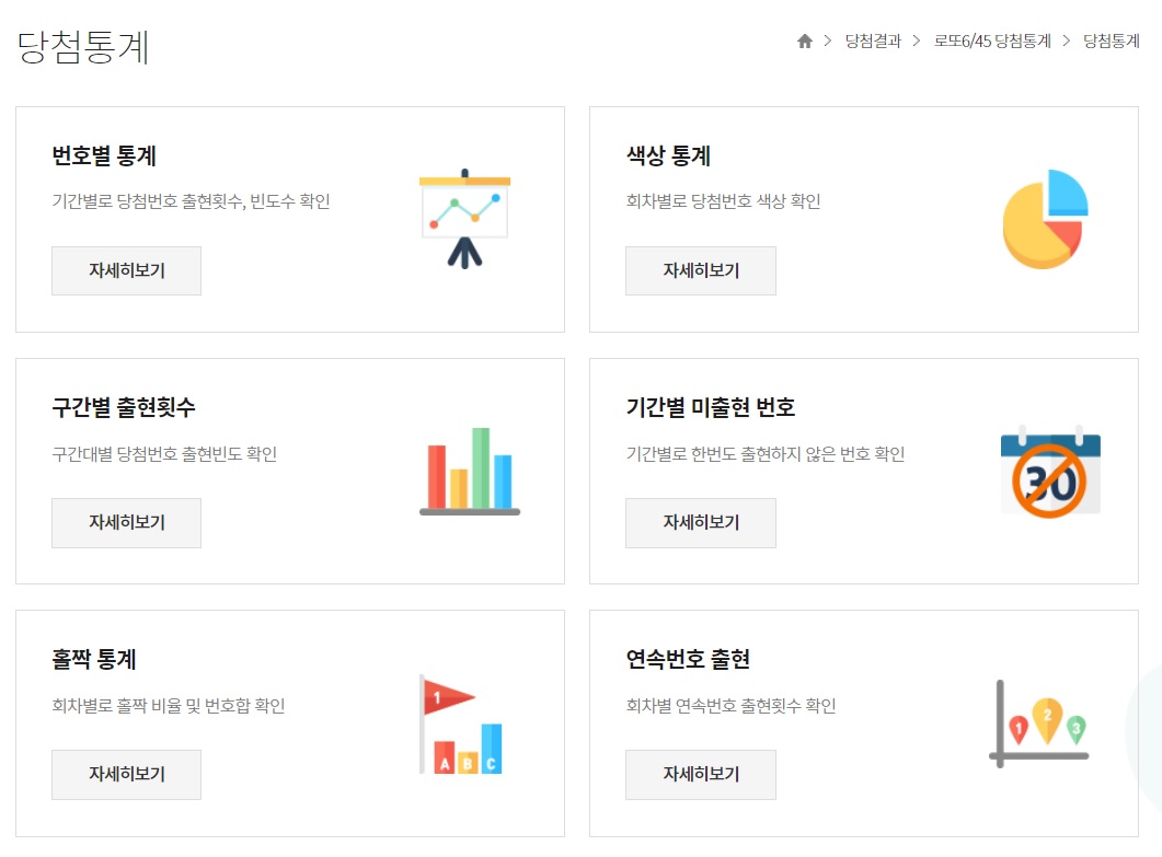 로또 복권 당첨