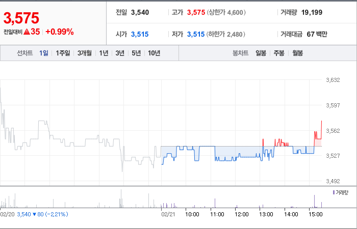 HJ중공업 주가