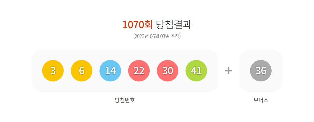로또 1070회 당첨번호