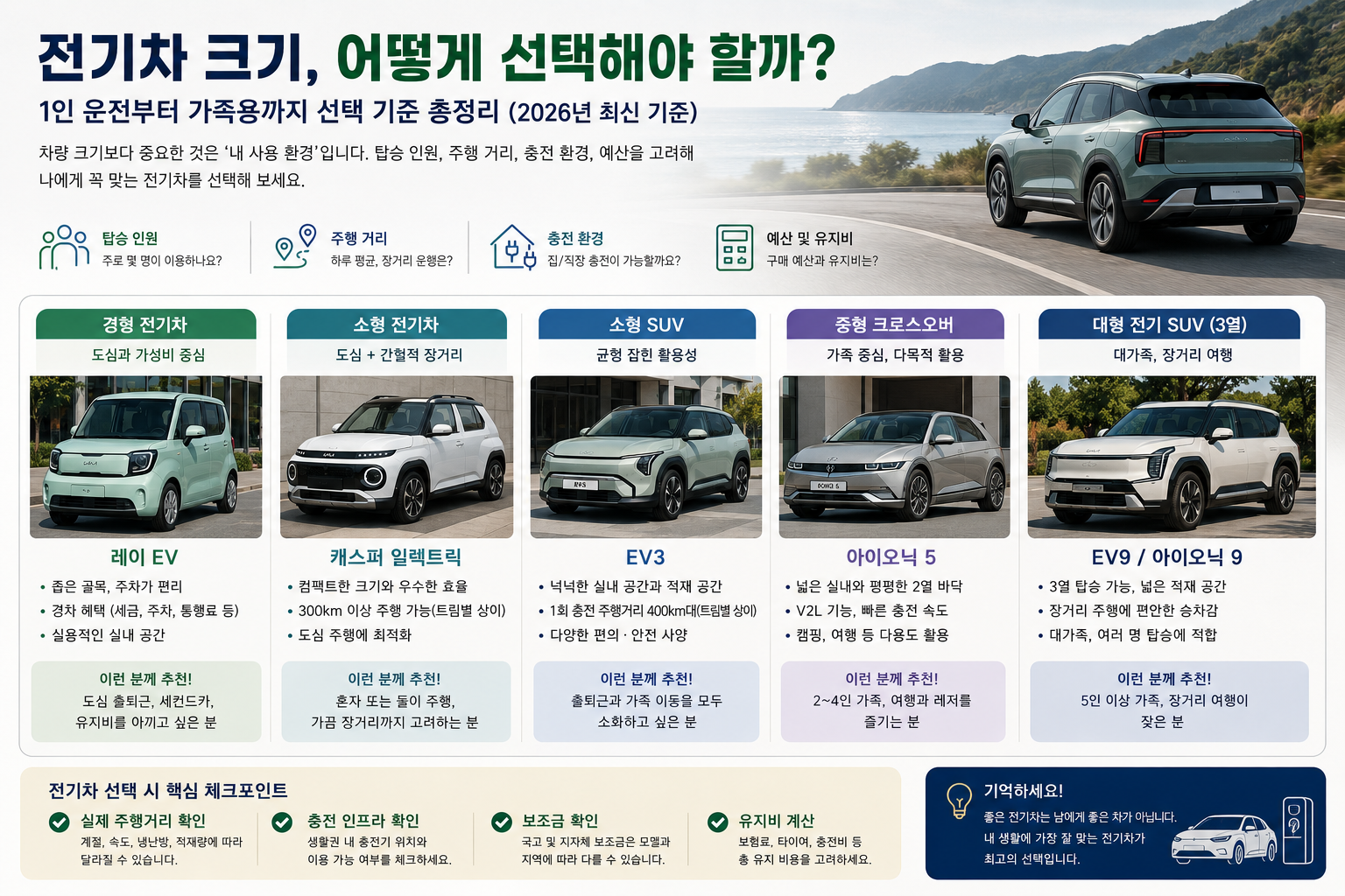 전기차 선택 가이드