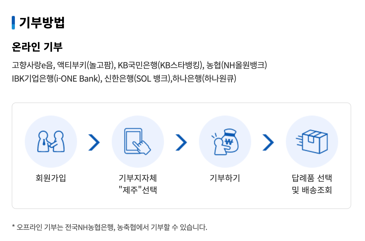 제주도 고향사랑기부제 답례품 종류 및 세액공제 기부혜택