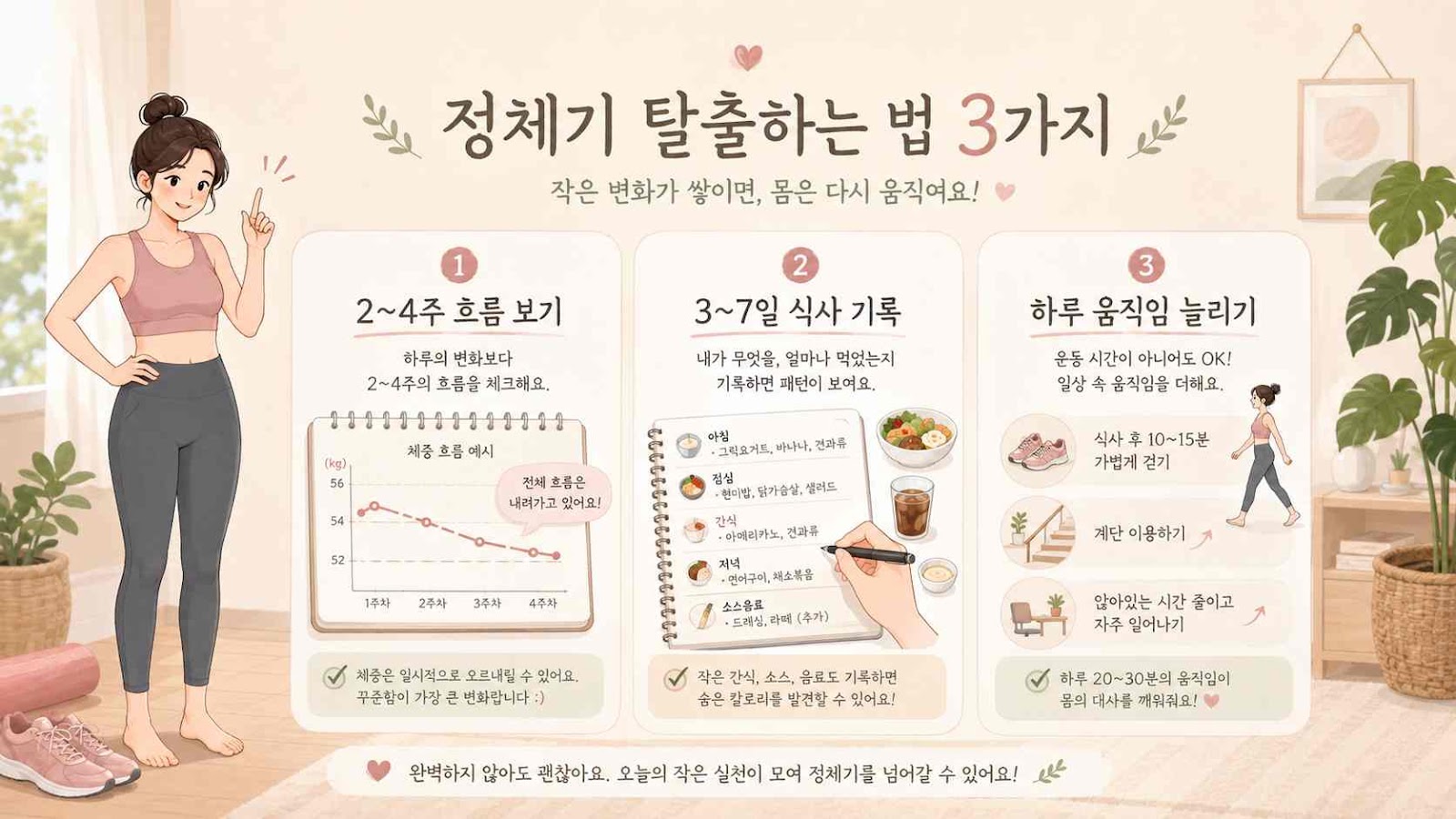 다이어트 정체기 원인 4가지, 살이 안 빠질 때 이렇게 해보세요