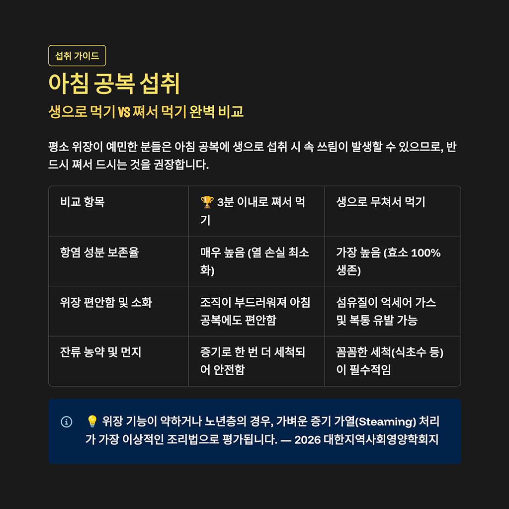 아침 공복 섭취, 생으로 먹기 vs 쪄서 먹기 비교표