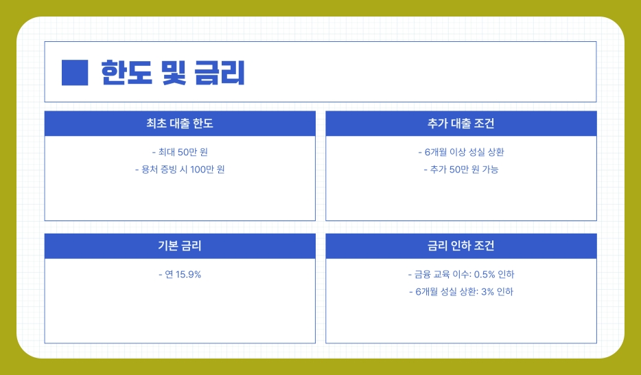 2025년 소액생계비 긴급대출 신청방법 및 조건 정리