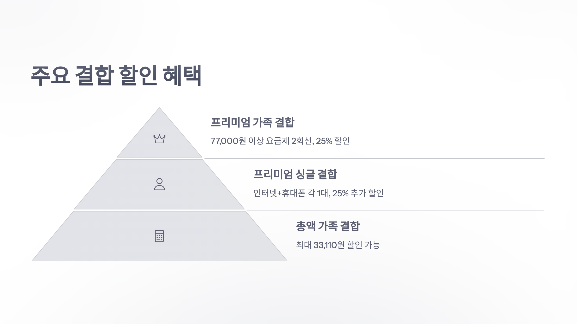참조-kt-패밀리-요금제-3