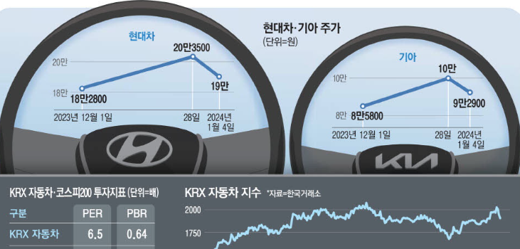 현대차 배당금 지급일