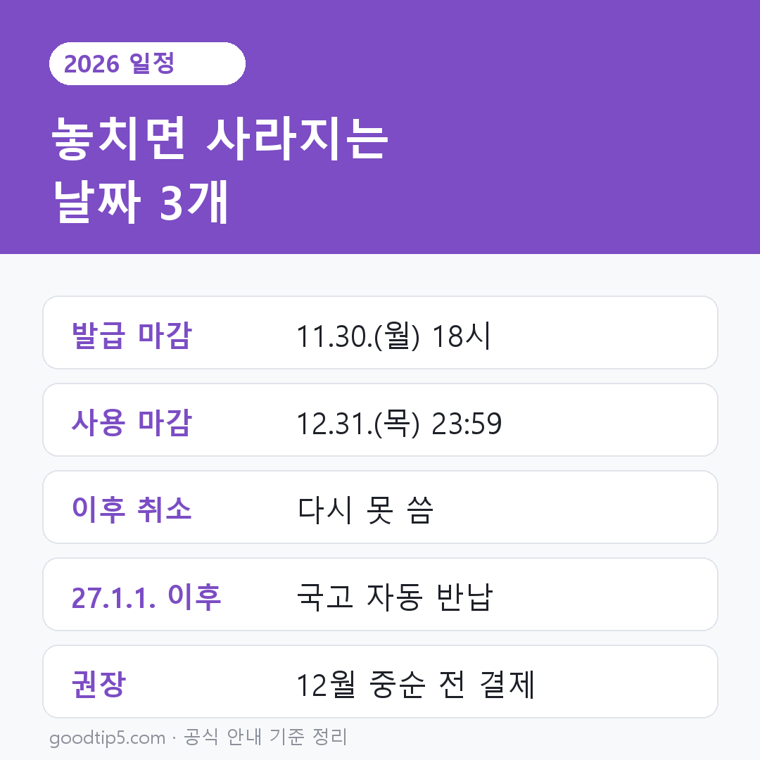 2026 문화누리카드 발급·사용 마감 일정
