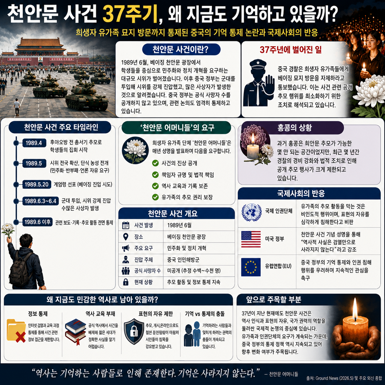 천안문 사건 37주기