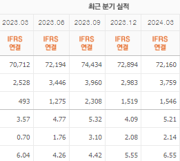 CJ제일제당 주가전망 목표주가 배당금