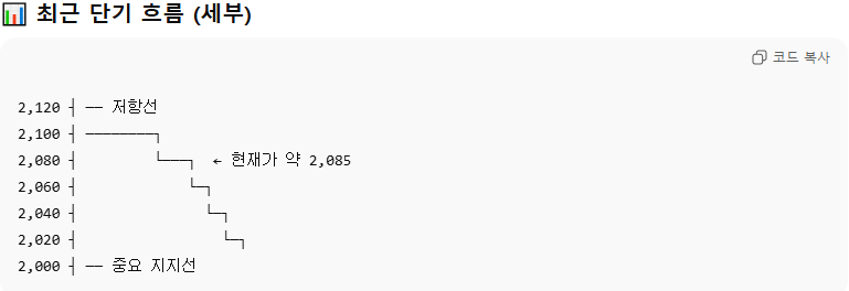 엑스알피(XRP·리플) 데이터 기반 시나리오 분석 가격전망 보고서