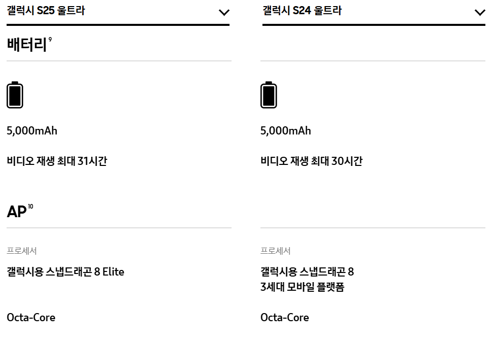 갤럭시 S24 울트라 vs 갤럭시 S25 울트라 비교