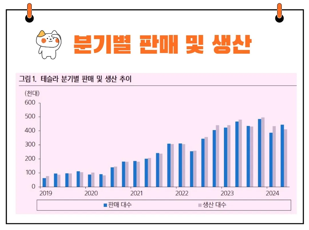 테슬라 차량 판매