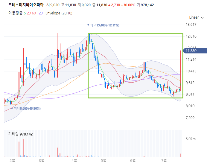프레스티지바이오파마