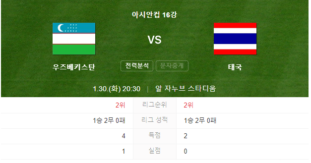우즈베키스탄 태국16강전