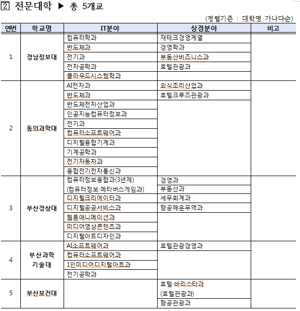 2024 부산지역인재 장학금 지원 신청 (1인당 150만원)