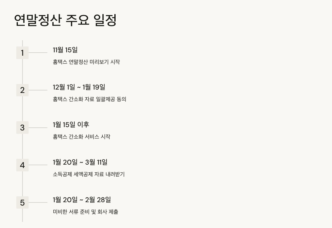 2025 직장인 연말정산 간소화 서비스 신청 기간과 변경점