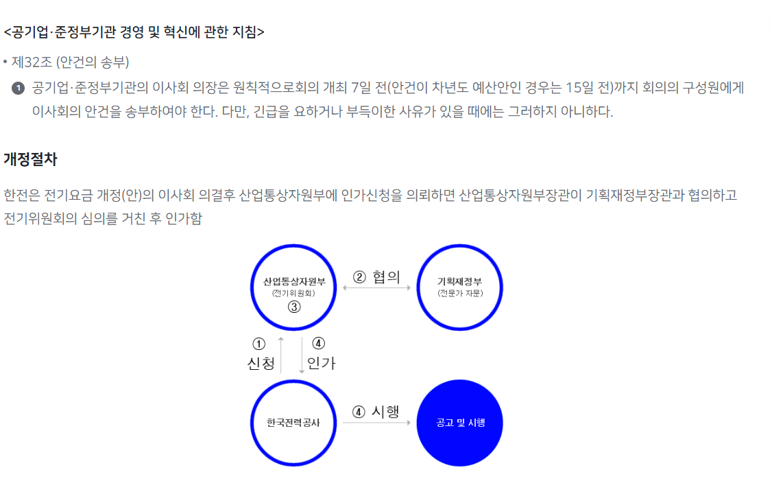 실시간 전기요금 조회 홈페이지